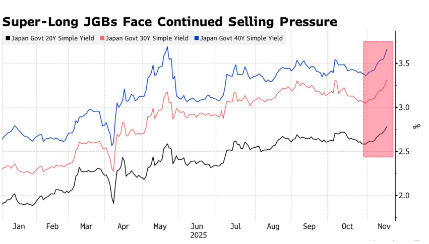 图为2025年日本长期国债的收益率曲线。 图源:美媒报道配图