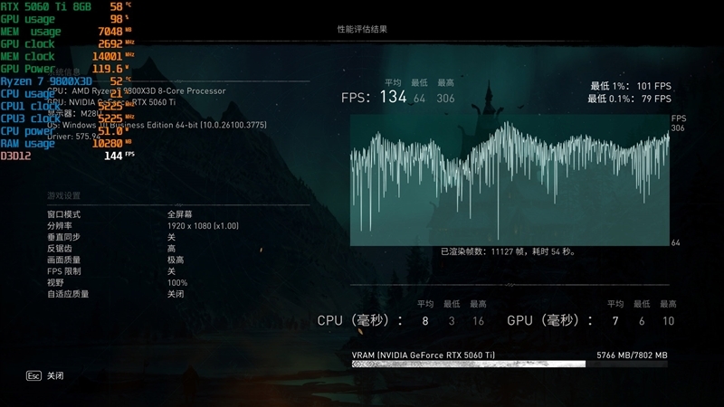 Blackwell的甜点来了!NVIDIA RTX 5060 Ti首发评测:8GB疯狂爆显存 16GB正好