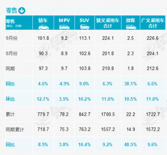 图片来源:乘联分会