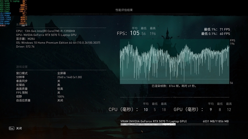 7999元的i9-13900HX + RTX 5070 Ti游戏本你会买吗!七彩虹隐星P16 Pro笔记本首发评测