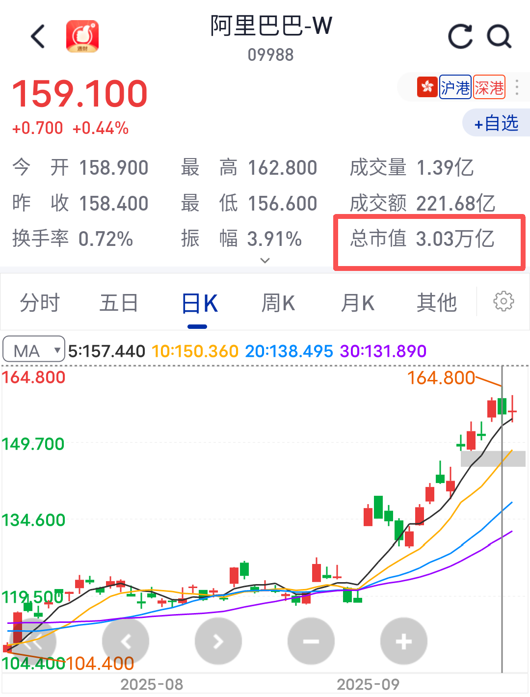 来源：国泰海通通财APP截图