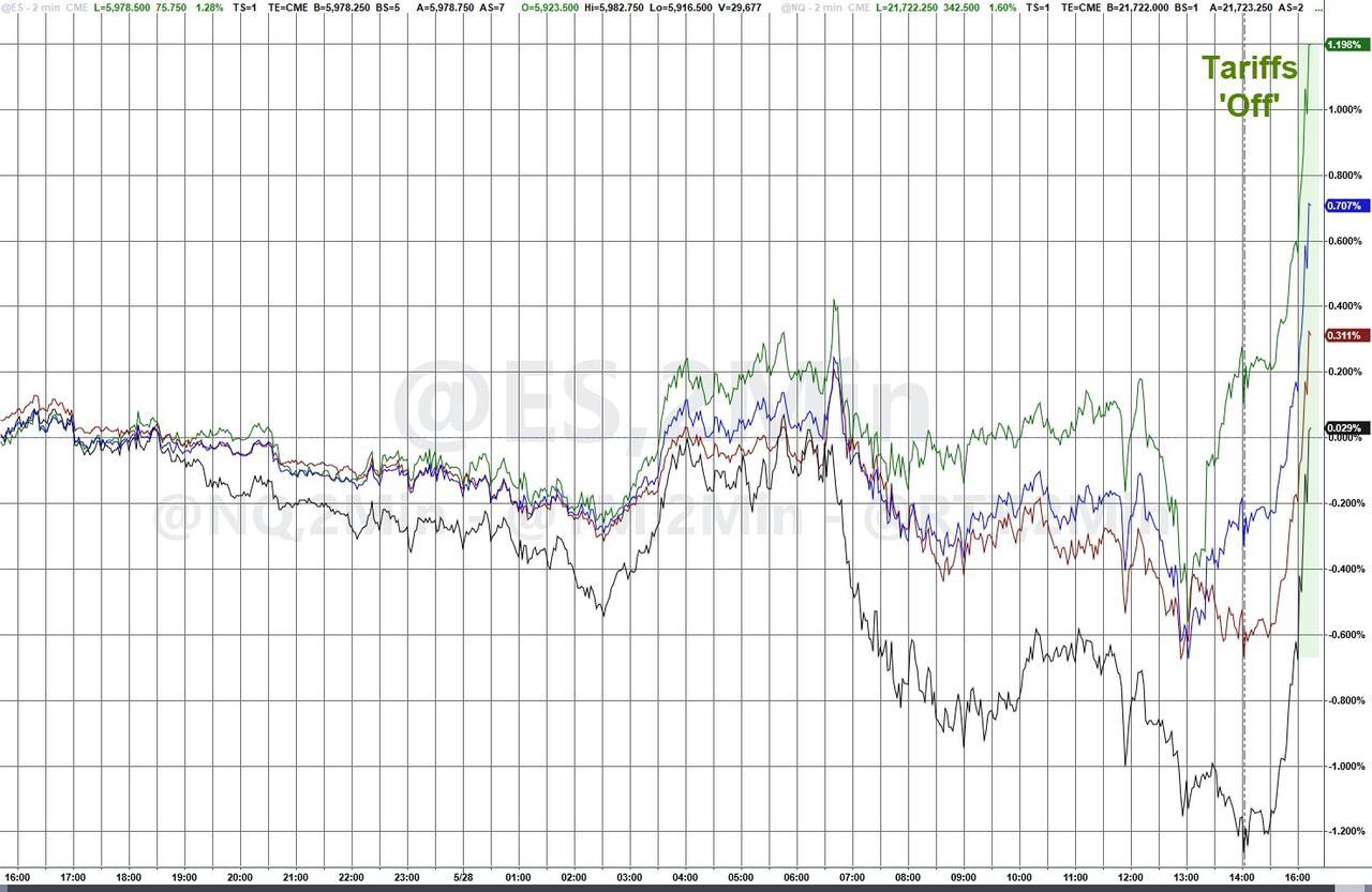 特朗普关税被“美国国际贸易法院”叫停，资本市场影响几何？_凤凰网