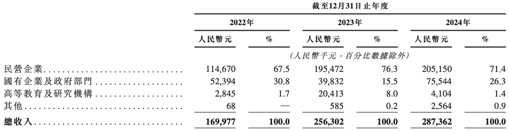 北京“克隆地球”头号玩家,赴港IPO