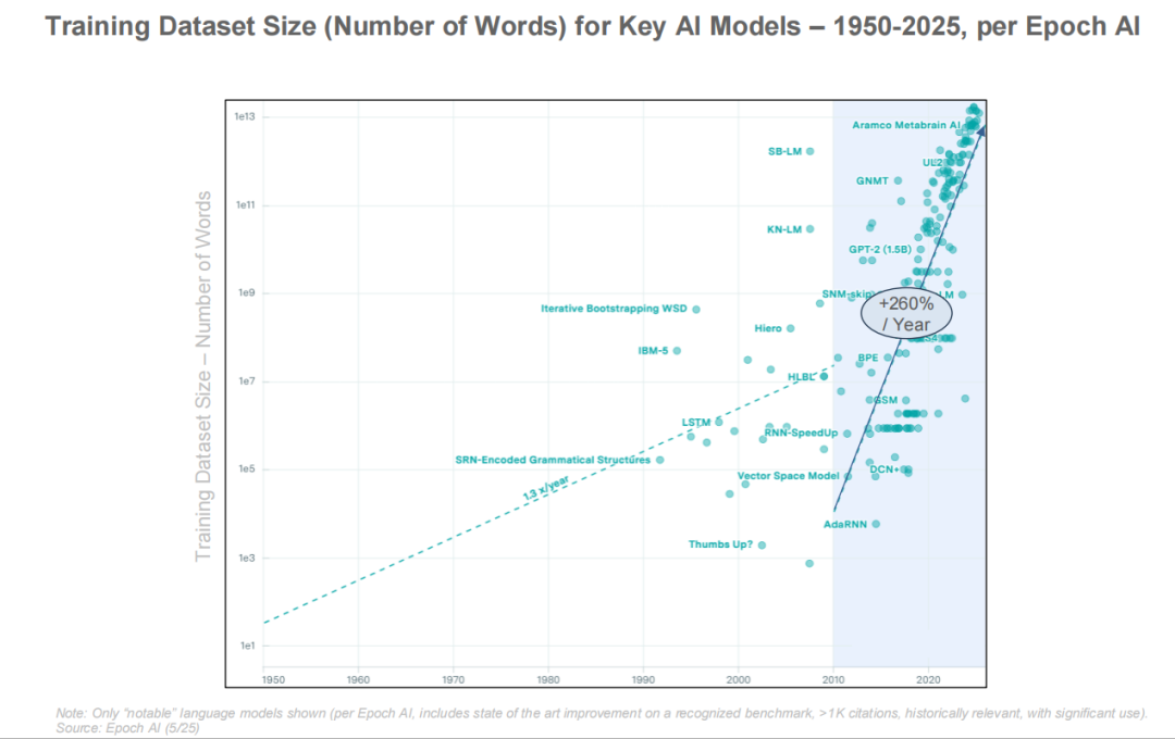 互联网女皇 AI 报告全解读:AI 劳动力暴涨 400%,这些人面临最大职业危机