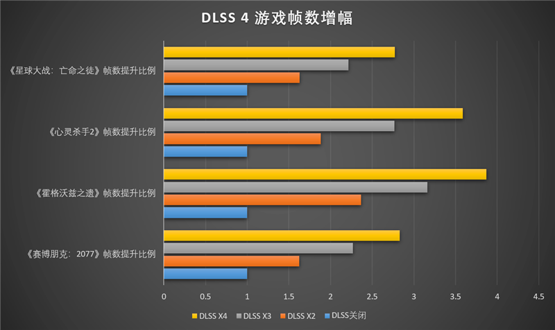 耕升RTX 5070 Ti炫光·超OC显卡评测:外形紧凑 性能不打折