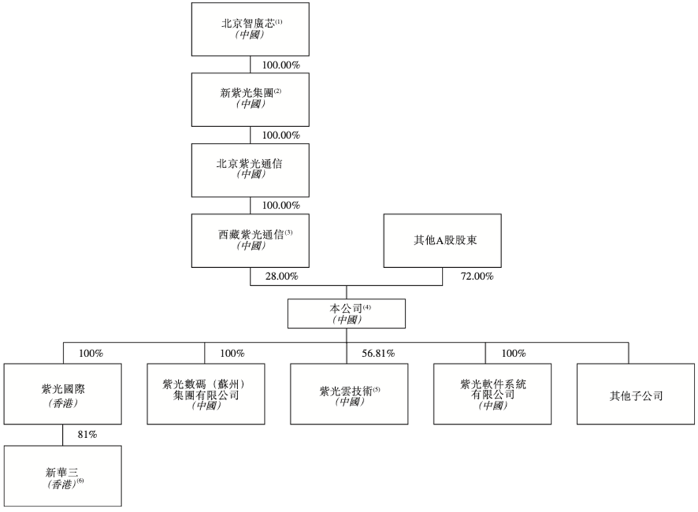 600亿AI算力龙头,冲刺港交所