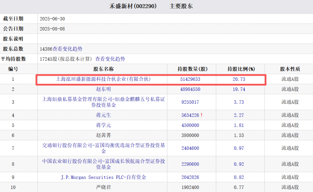 大股东名单1.png