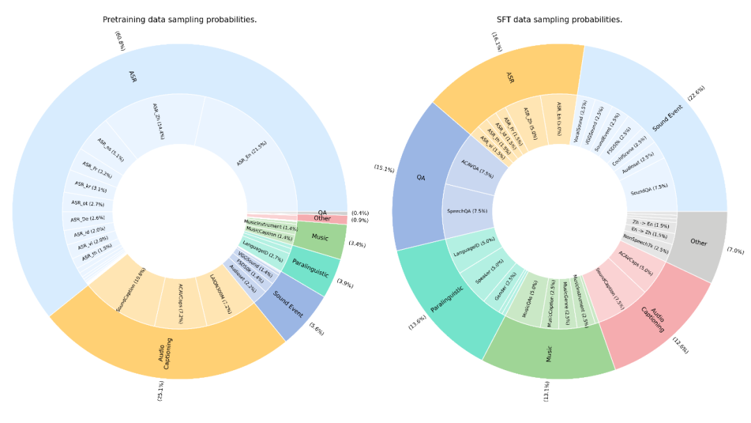 豆包最强AI修图模型来了!动嘴就能精准P图,扣子开源版上线,还搞定同声传译
