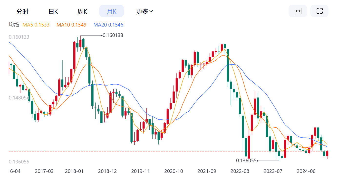 挺过多次重大冲击的美国经济，正陷入最难解的困境