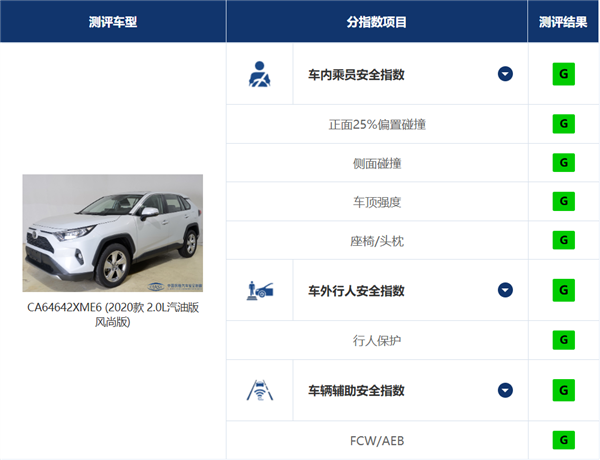 懂车帝的交叉轴测试 炸出没良心车企了?