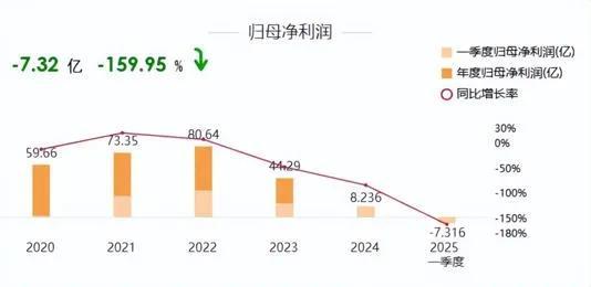 广汽这波“翻车”,把汽车圈都震麻了