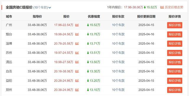 该优惠信息来源于车主之家,仅供参考
