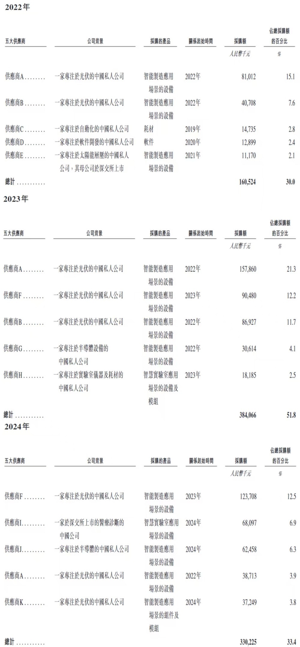 杭州独角兽冲刺港交所“具身智能体第一股”!李开复、博世都投了