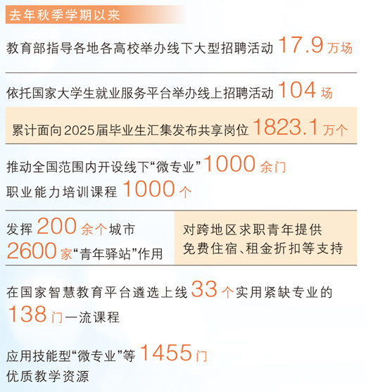 稳就业 高校在行动