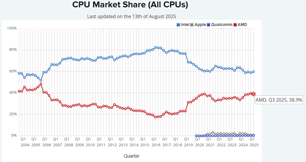 刚刚,智谱开源千亿参数视觉大模型,能区分麦当劳肯德基炸鸡,看图猜地点击败99%人类