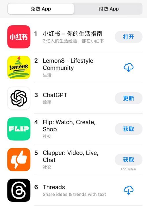 在美国AppStore社交下载榜，小红书的下载量目前排到第一