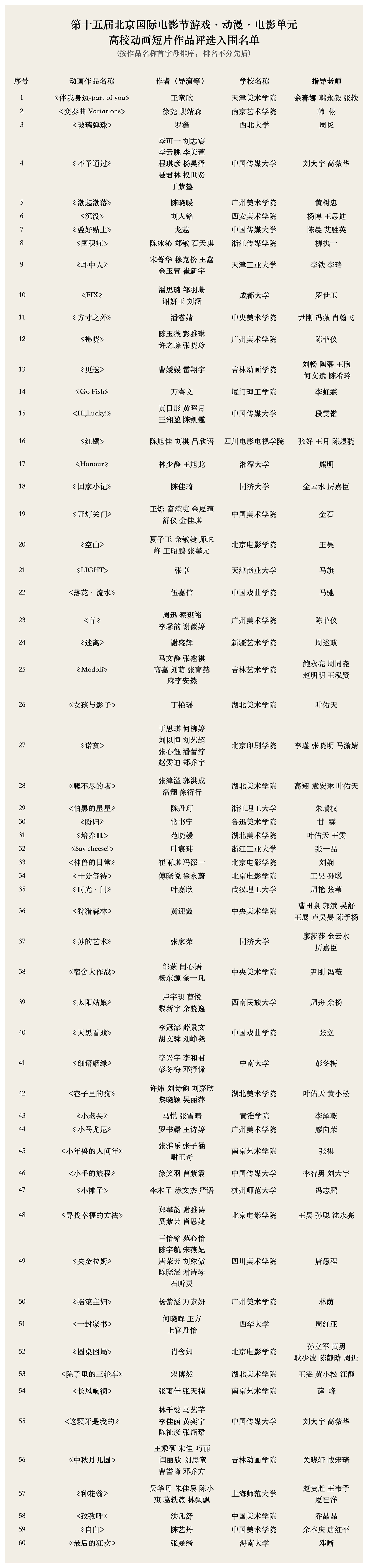 动画短片（入围60部）名单.JPG