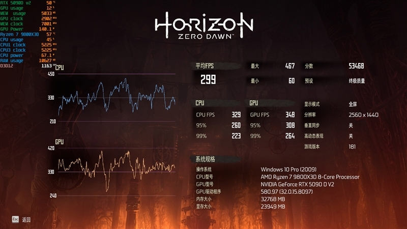 性价比甚至更强!七彩虹iGame RTX 5090 D v2 Vulcan OC 24GB首发评测:领先5080 50%