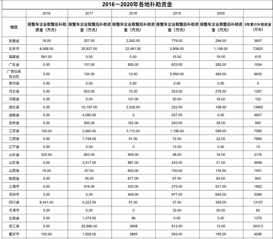 制图:第一财经记者 黄琳