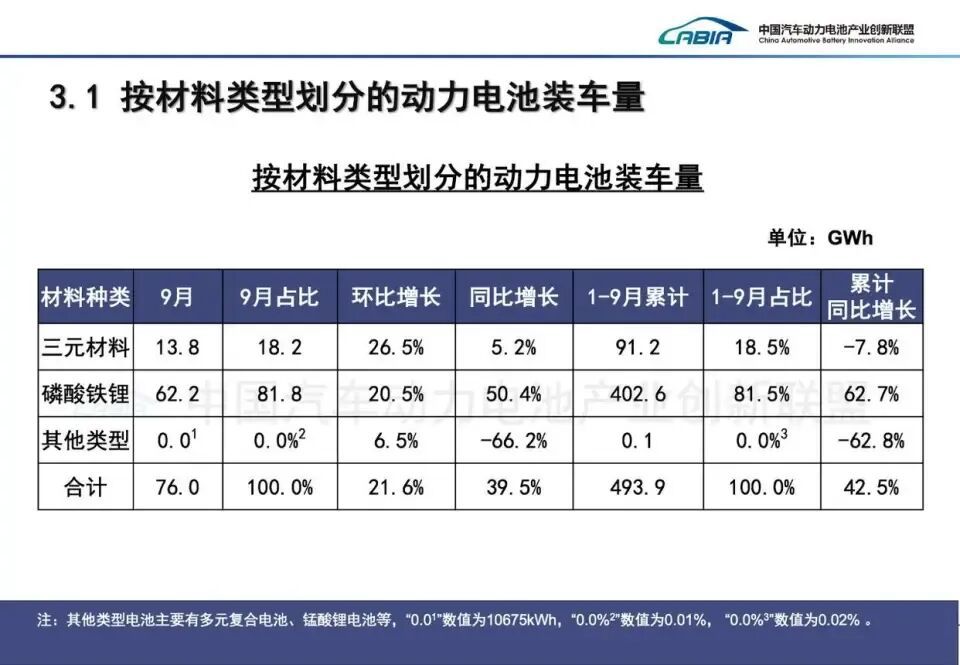 刚果内战,打崩了三元锂电池