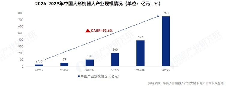 重大突破!我国成功研发蚊子大小仿生机器人,重塑未来战场侦察模式【附机器人行业发展趋势