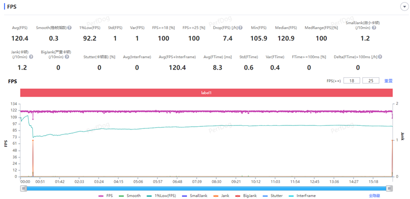 鱼与熊掌全都要!荣耀400 Pro评测:7.8mm机身塞进旗舰性能和影像