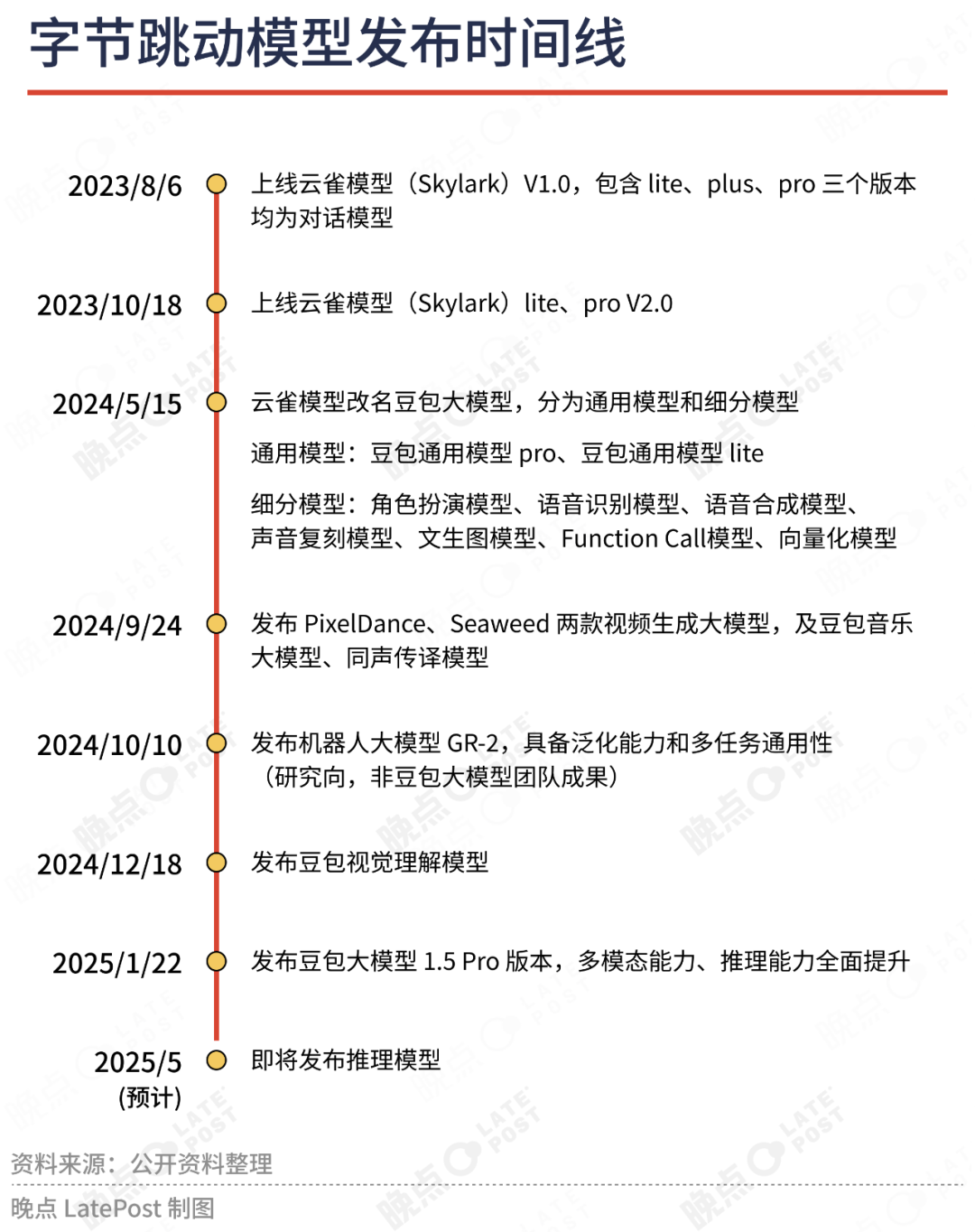 字节AI再创业:独立组织、全链条的饱和出击