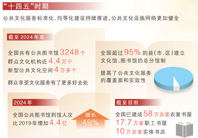 数据来源:文化和旅游部 本报记者李卓尔整理