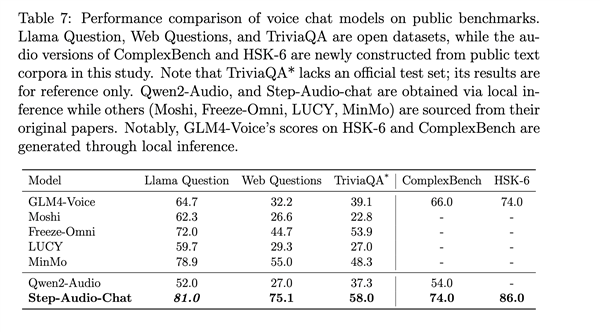 吉利汽车、阶跃星辰开源两款大模型:一个参数最大、一个最懂中国话!