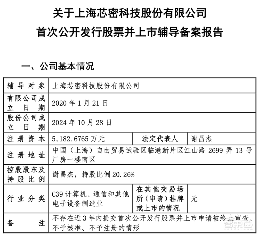 上海半导体材料创企启动IPO!两大设备龙头参投