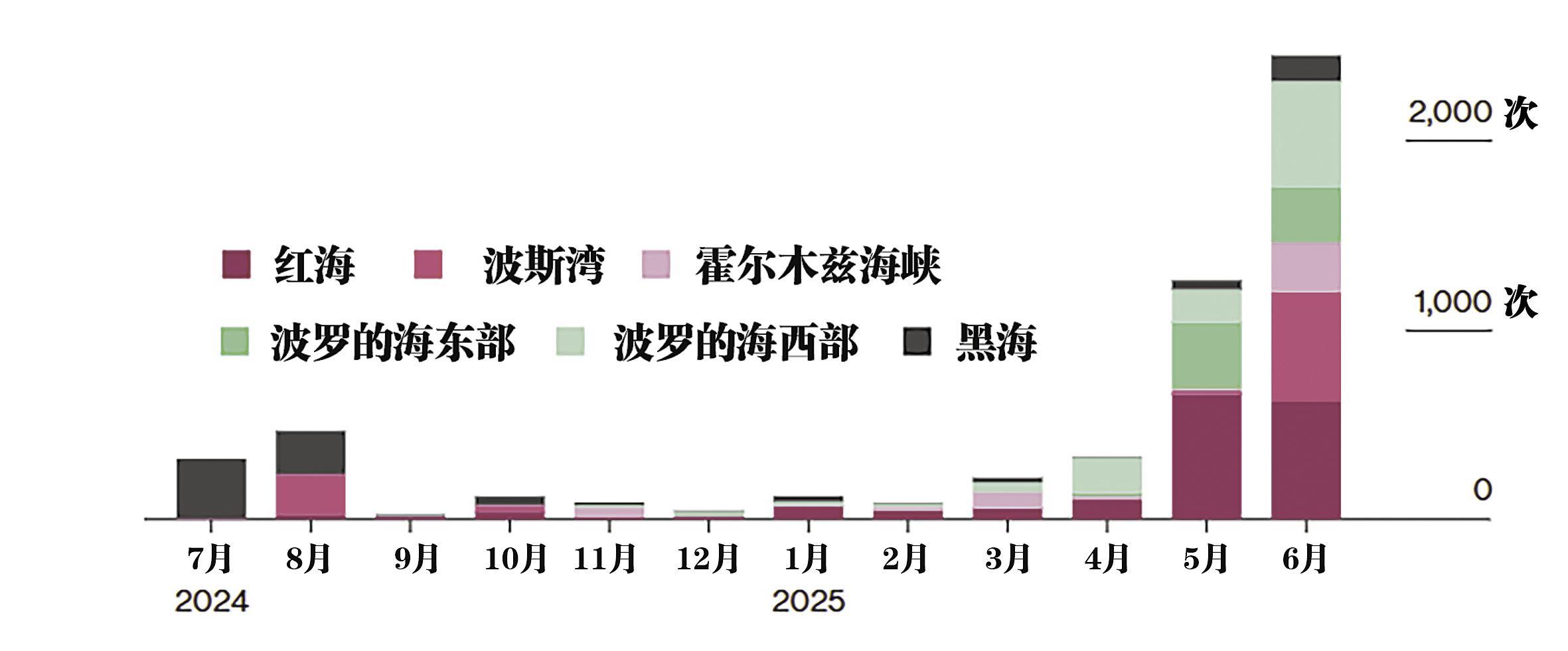 彭博社发布的自2024年7月以来，6个地区报告的超过5500起“船舶出现在陆地上”异常信号事件的图表。