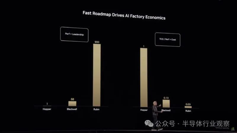 下一代GPU发布,硅光隆重登场,英伟达还能火多久?