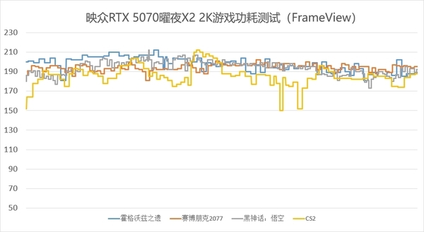 双槽双风扇支撑硬核2K实力 映众GeForce RTX 5070曜夜X2 12GB显卡评测