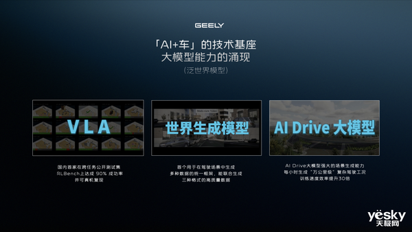 极氪自研上位 吉利集团完成智驾“大一统”