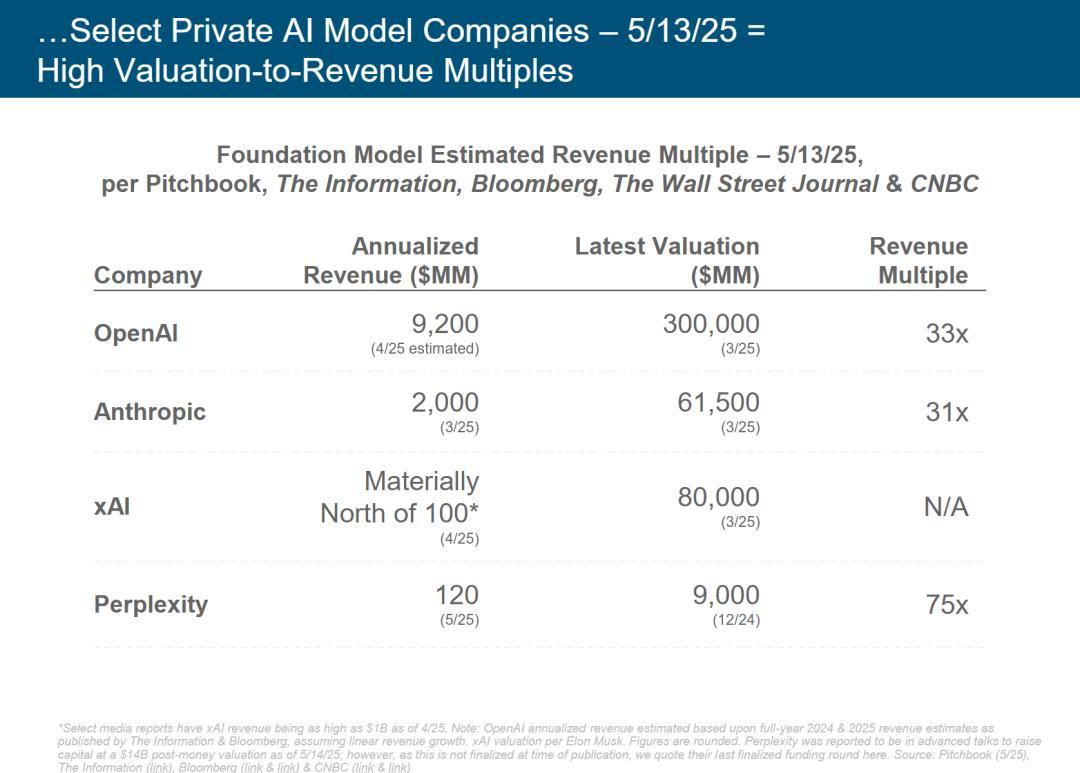 硅谷今夜集体失眠!互联网女皇340页AI报告猛料刷屏,大佬熬夜头秃