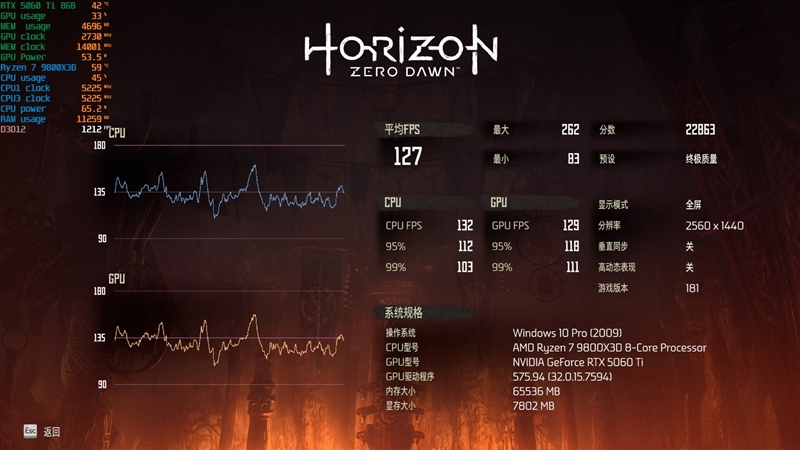 Blackwell的甜点来了!NVIDIA RTX 5060 Ti首发评测:8GB疯狂爆显存 16GB正好