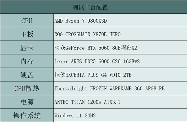 甜品性能大升级 映众GeForce RTX 5060 8GB曜夜X2显卡评测