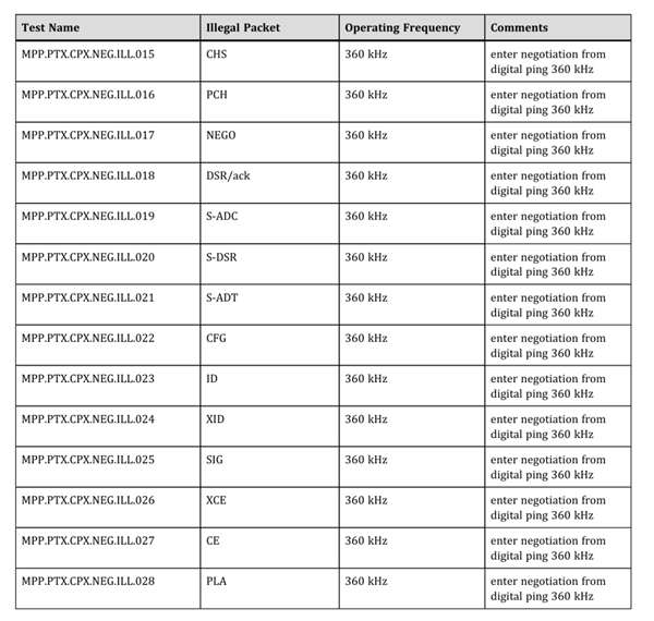 新iPhone不支持25W无线充 这真不赖苹果