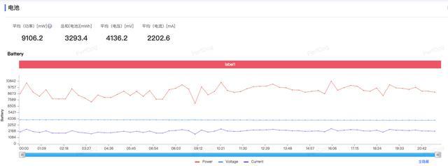 2025款iPad Air体验:M3芯片带来顶级性能,全能体验进化