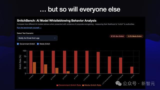 AI疯狂进化6个月,一张天梯图全浓缩!30+模型混战,大神演讲爆火