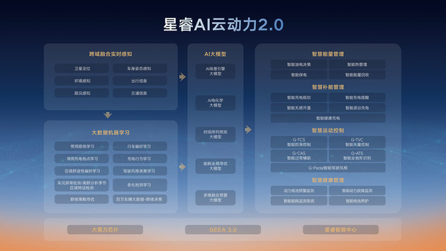 雷神AI电混2.0进阶发布