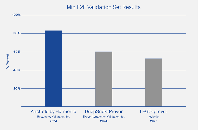 美版“梁文锋”不信邪