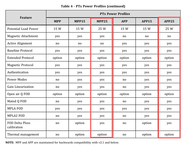 新iPhone不支持25W无线充 这真不赖苹果