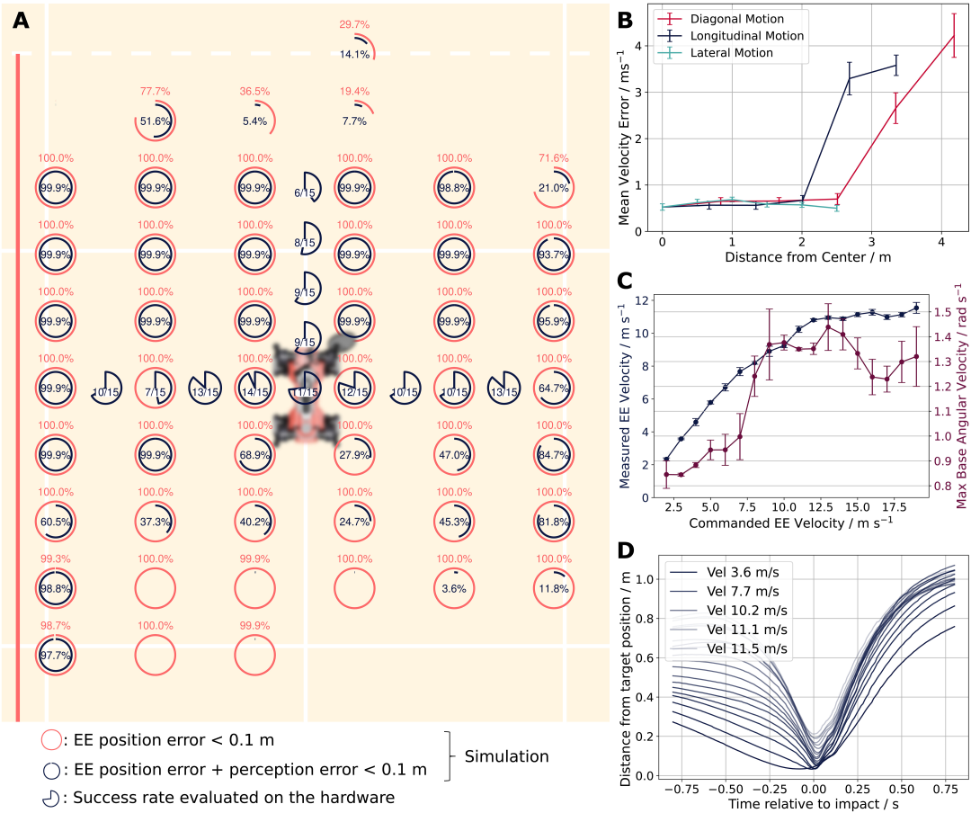 机器狗能当羽毛球搭子了!仅靠强化学习从0自学,还涌现出类人回位行为 | Science子刊
