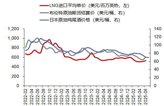 资料来源:iFinD,信达证券研发中心