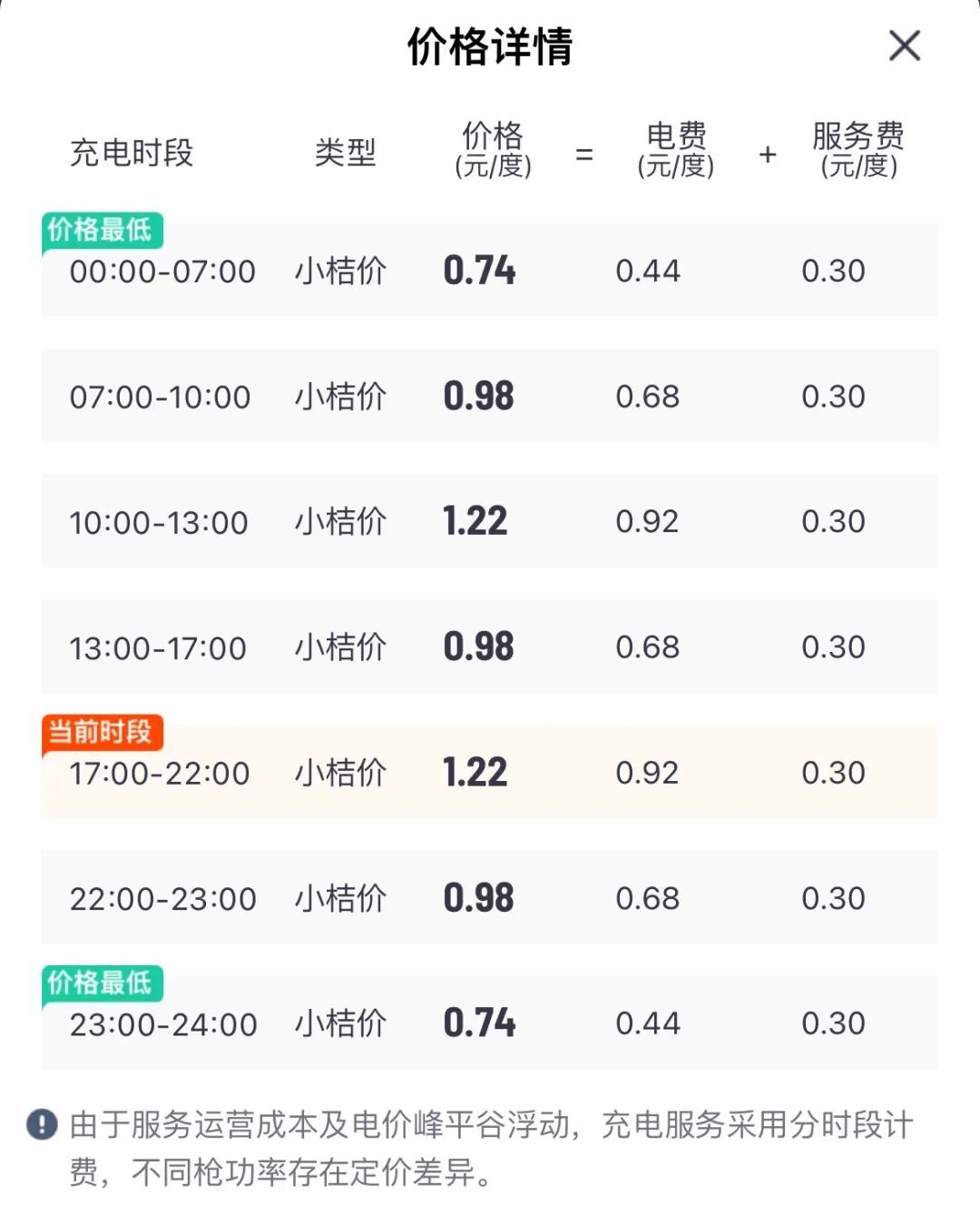 不同时段充电价格。