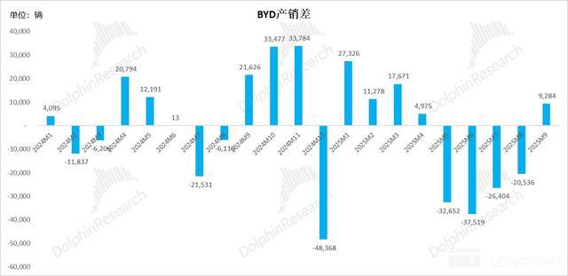 比亚迪:卷王被 “反卷”,迪王日子难混