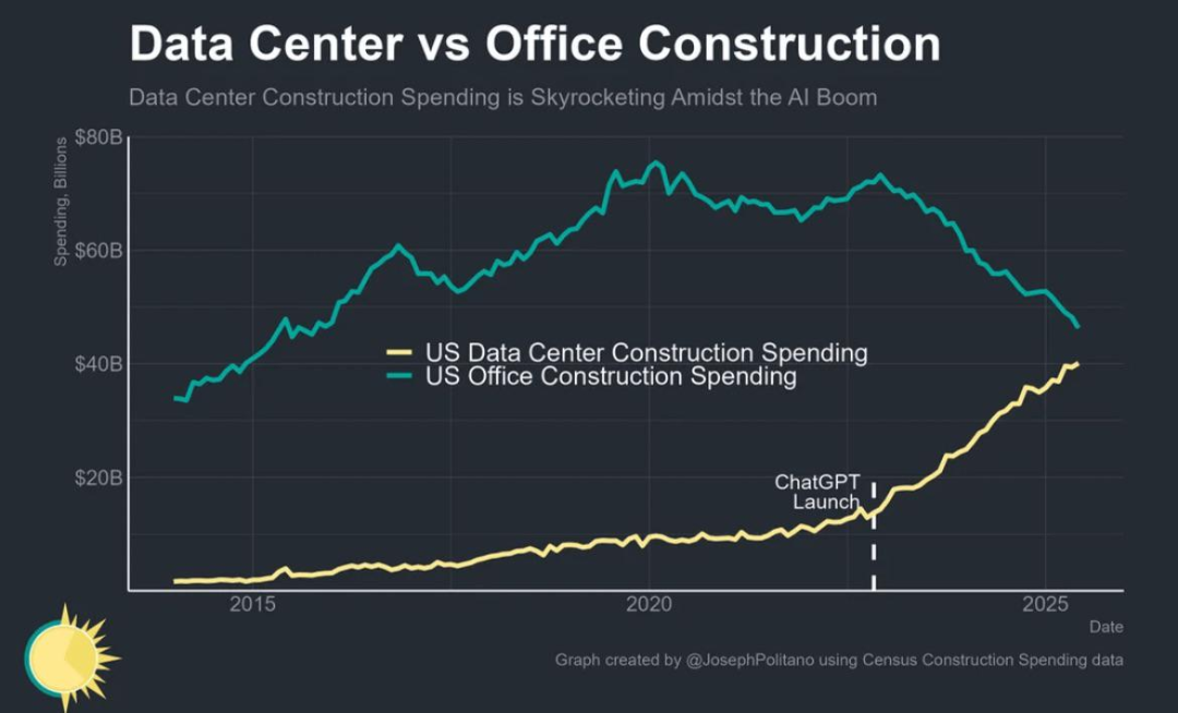 ChatGPT血洗美国50万科技岗位!25年美国GDP增长,不靠人类靠AI?