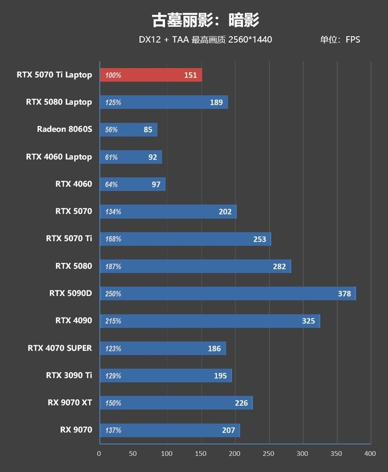 7999元的i9-13900HX + RTX 5070 Ti游戏本你会买吗!七彩虹隐星P16 Pro笔记本首发评测