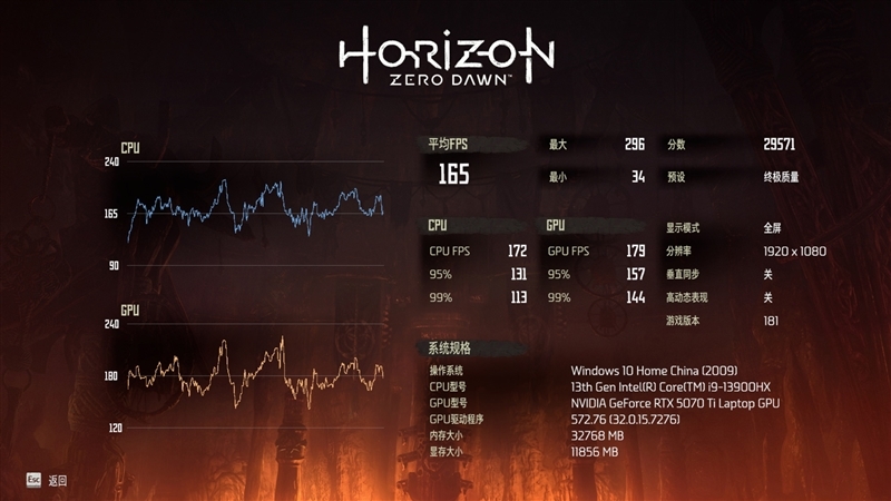 7999元的i9-13900HX + RTX 5070 Ti游戏本你会买吗!七彩虹隐星P16 Pro笔记本首发评测